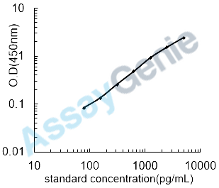 Mouse Angiopoietin-1 (Angpt1) ELISA Kit (MOEB0006)