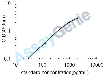 Mouse IL-4 ELISA Kit (MOEB0073)