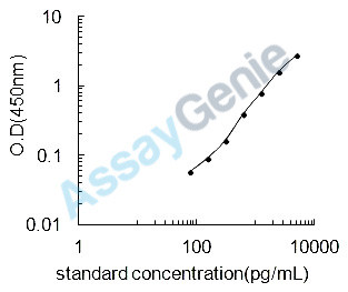 Mouse Kit ligand (Kitlg) ELISA Kit (MOEB0114)