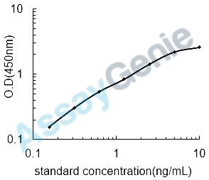 Mouse Tyrosine-protein kinase receptor Tie-1 (Tie1) ELISA Kit (MOEB0119)