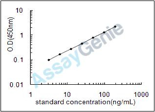 Mouse Alpha-2-HS-glycoprotein (Ahsg) ELISA Kit (MOEB0163)