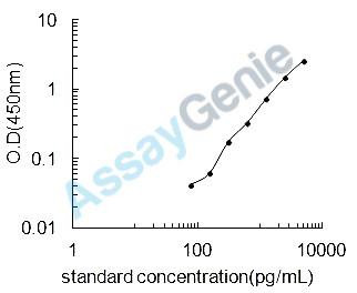 Mouse Serpin H1 (Serpinh1) ELISA Kit (MOEB0235)