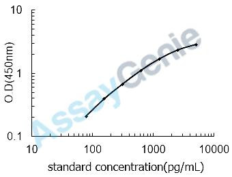 Mouse Integrin alpha-V (Itgav) ELISA Kit (MOEB0239)