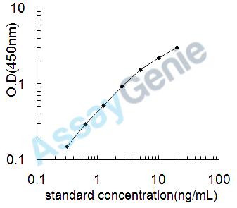 Mouse Insulin receptor substrate 2 (Irs2) ELISA Kit (MOEB0252)