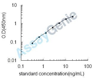 Mouse Ephrin type-A receptor 4 (Epha4) ELISA Kit (MOEB0266)