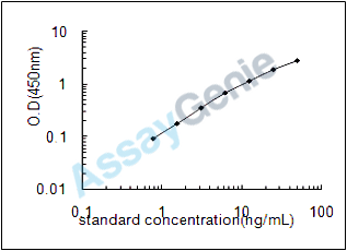 Mouse Zinc transporter 8 (Slc30a8) ELISA Kit (MOEB0280)