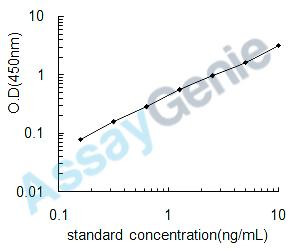 Mouse Fatty acid-binding protein, epidermal (Fabp5) ELISA Kit (MOEB0302)