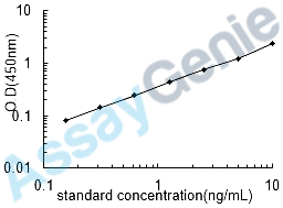 Mouse High mobility group protein B1 (Hmgb1) ELISA Kit (MOEB0342)