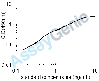 Mouse Tyrosine-protein kinase JAK3 (Jak3) ELISA Kit (MOEB0364)