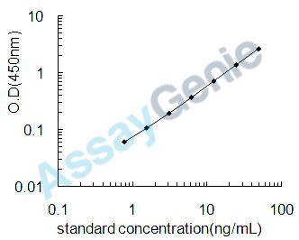 Mouse Troponin I, cardiac muscle (Tnni3) ELISA Kit (MOEB0394)