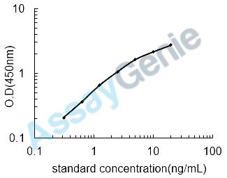 Mouse Creatine kinase M-type (Ckm) ELISA Kit (MOEB0395)