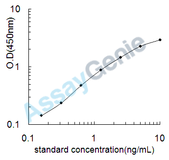 Mouse Programmed cell death protein 1 (Pdcd1) ELISA Kit (MOEB0415)