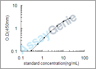 Mouse Metalloreductase STEAP1 (Steap1) ELISA Kit (MOEB0418)