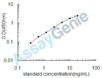 Mouse Myelin basic protein (Mbp) ELISA Kit (MOEB0433)