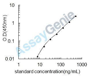 Mouse Immunoglobulin M (IgM) ELISA Kit (MOEB0436)