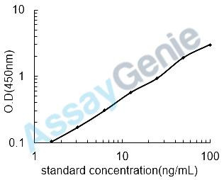 Mouse Immunoglobulin E (IgE) ELISA Kit (MOEB0438)