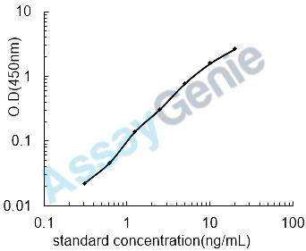 Mouse Phospholipase A2 (Pla2g1b) ELISA Kit (MOEB0463)