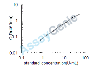 Mouse Pyruvate kinase isozymes M1/M2 (Pkm2) ELISA Kit (MOEB0474)