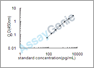 Mouse Cytochrome c, somatic (Cycs) ELISA Kit (MOEB0479)