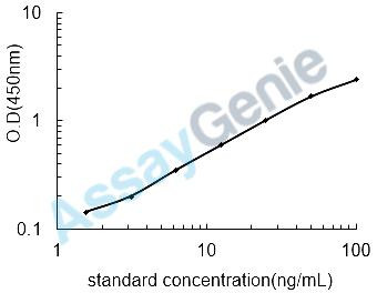 Mouse Thrombospondin-1 (Thbs1) ELISA Kit (MOEB0490)