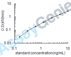 Mouse Cross-linked N-terminal telopeptide of Collagen alpha-1 (I)chain (INTX) ELISA Kit (MOEB0506)