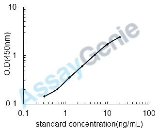 Mouse D (2)dopamine receptor (Drd2) ELISA Kit (MOEB0527)
