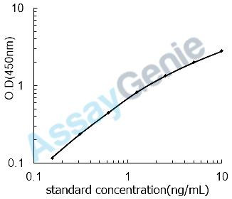 Mouse Caspase-12 (Casp12) ELISA Kit (MOEB0532)