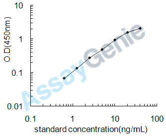 Mouse Kallikrein-8 (Klk8) ELISA Kit (MOEB0538)