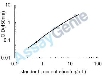 Mouse Prostaglandin G/H synthase 2 (Ptgs2) ELISA Kit (MOEB0544)