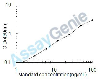 Mouse Thioredoxin (Txn) ELISA Kit (MOEB0545)