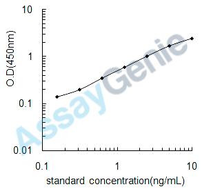 Mouse Mu-type opioid receptor (Oprm1) ELISA Kit (MOEB0555)