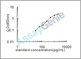 Mouse C4b-binding protein (C4bpa) ELISA Kit (MOEB0579)