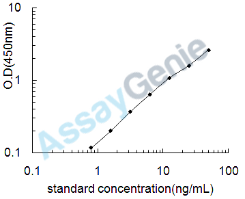 Mouse Podocalyxin (Podxl) ELISA Kit (MOEB0584)
