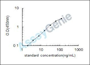 Mouse Haptoglobin (Hp) ELISA Kit (MOEB0611)