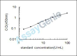 Mouse Glutamate decarboxylase autoantibody (GADAb) ELISA Kit (MOEB0639)