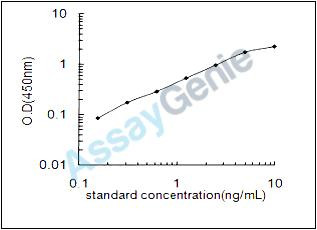 Mouse Antithrombin-III (Serpinc1) ELISA Kit (MOEB0648)