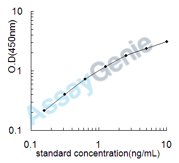 Mouse Phosphoenolpyruvate carboxykinase, cytosolic [GTP] (Pck1) ELISA Kit (MOEB0670)