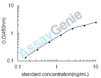 Mouse Nephrin (Nphs1) ELISA Kit (MOEB0671)