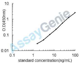 Mouse Proteoglycan 4 (Prg4) ELISA Kit (MOEB0682)