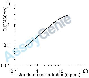 Mouse Low-density lipoprotein receptor-related protein 8 (Lrp8) ELISA Kit (MOEB0705)