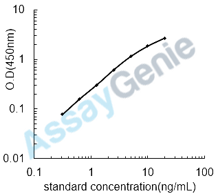 Mouse Very low-density lipoprotein receptor (Vldlr) ELISA Kit (MOEB0716)