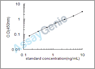 Mouse Multidrug resistance-associated protein 9 (Abcc12) ELISA Kit (MOEB0768)