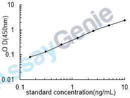 Mouse Bile salt export pump (Abcb11) ELISA Kit (MOEB0771)