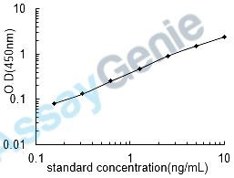 Mouse Bile salt export pump (Abcb11) ELISA Kit (MOEB0771)
