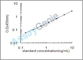 Mouse Beta-1 adrenergic receptor (Adrb1) ELISA Kit (MOEB0818)