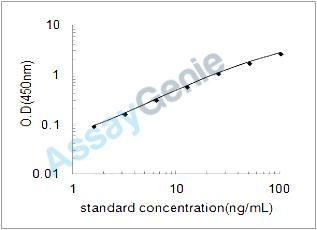 Mouse Rho-related GTP-binding protein RhoC (Rhoc) ELISA Kit (MOEB0855)