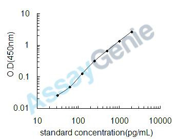 Mouse Calbindin (Calb1) ELISA Kit (MOEB0867)