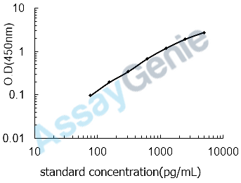 Mouse Interferon alpha/beta receptor 2 (Ifnar2) ELISA Kit (MOEB0868)