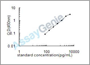 Mouse Thromboxane-A synthase (Tbxas1) ELISA Kit (MOEB0895)
