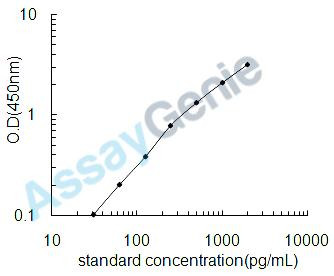 Mouse Protein argonaute-2 (Eif2c2) ELISA Kit (MOEB0934)